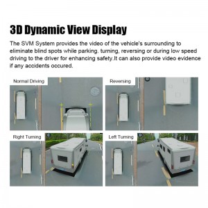 3D 4 Channel Motorhome Arround View Parking Camera