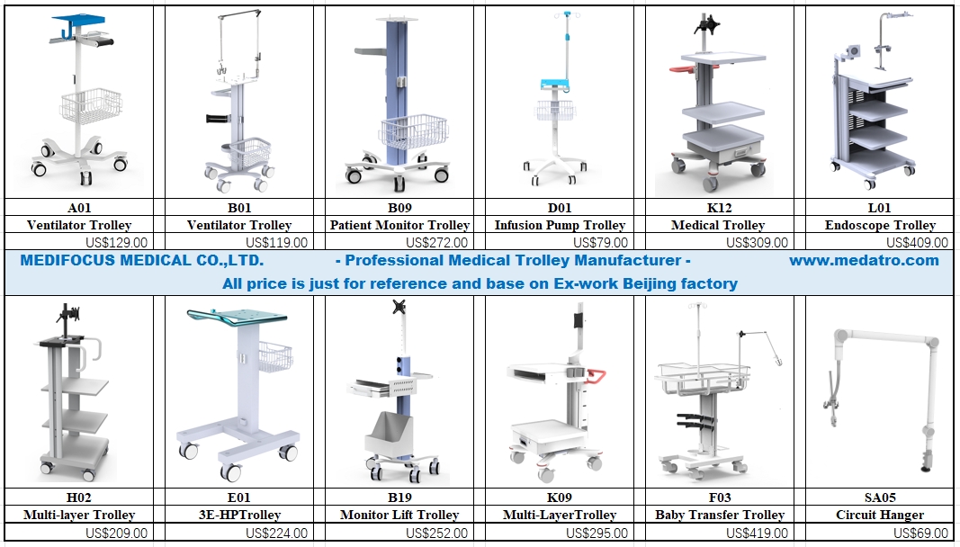 MediFocus Trolley with Reference Price 2024.4