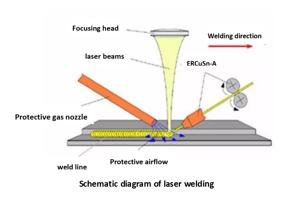 Do you really know laser welding?