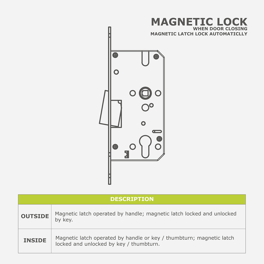 MAGNETIC LOCK