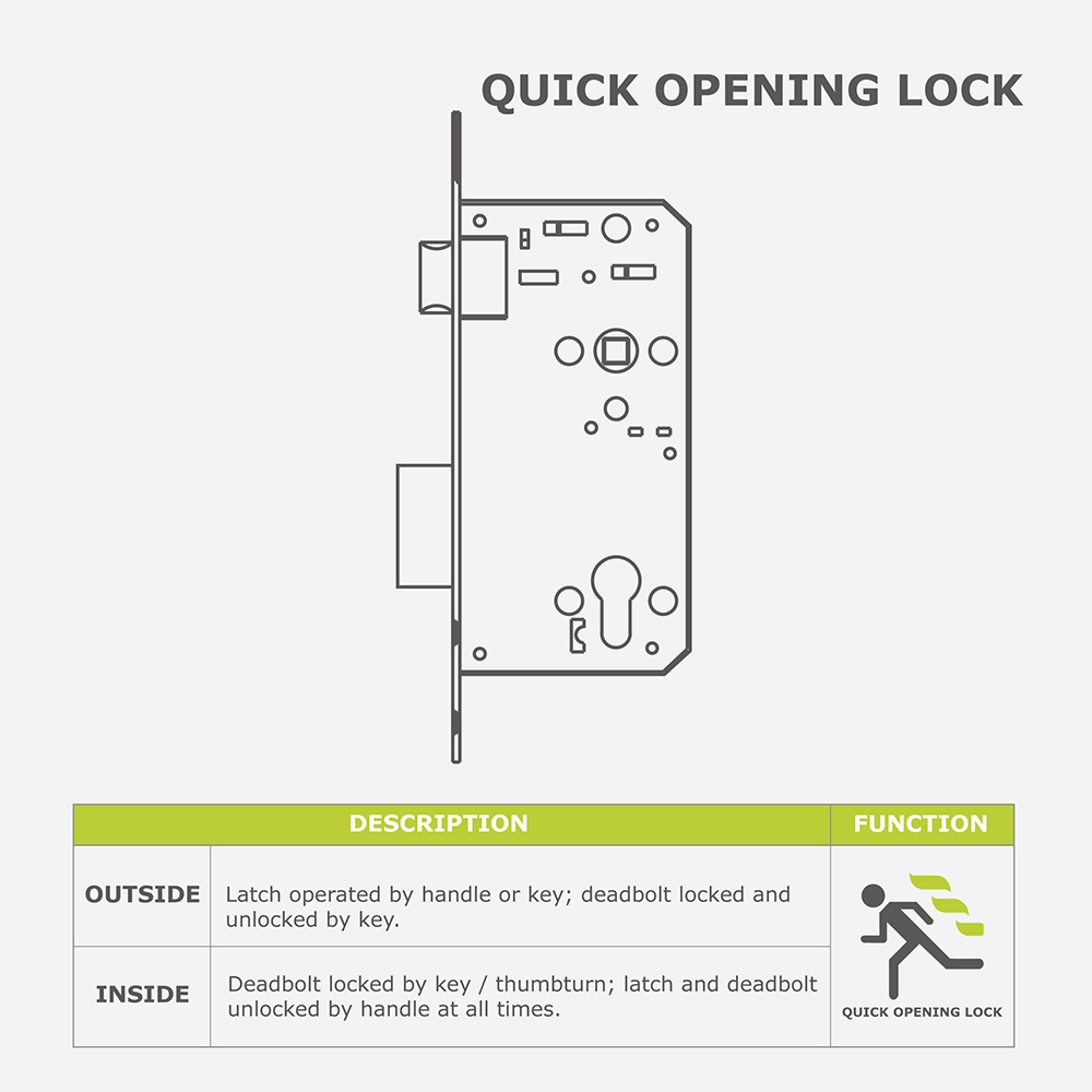 QUICK-OPENING LOCK