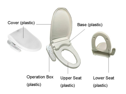 China OEM Injection Molding Nylon 66 Factories - Plastic toilet seat mold – Mestech