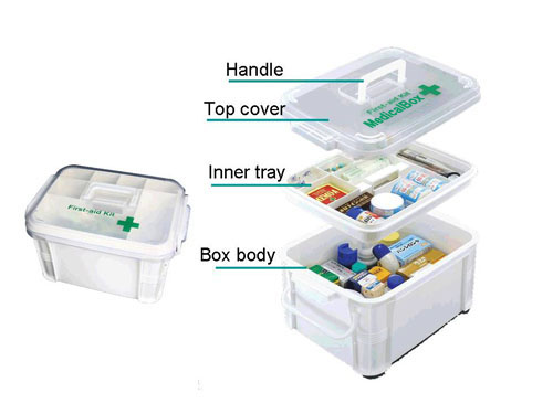 China OEM Injection Moulding Items Factories - Plastic medical box injection molding – Mestech