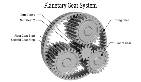 How to Choose the Right Planetary Gearbox for Your Application?