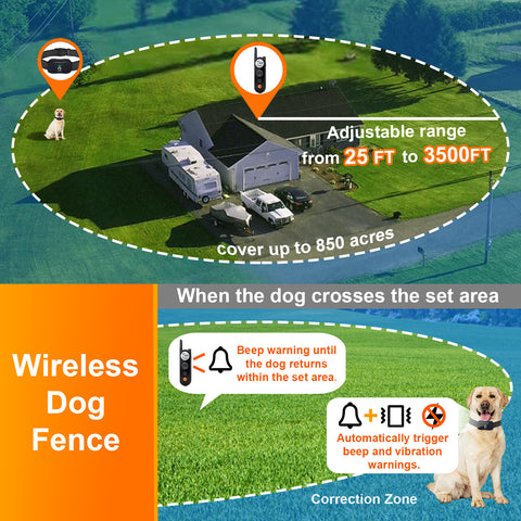 Recinto per cani wireless Istruzioni di funzionamento