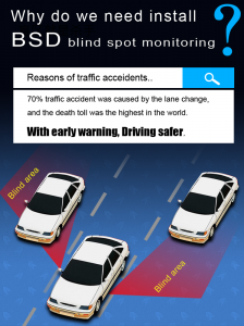 Blind Spot Detection 24Ghz Automotive Ultrasonic Blind Spot Detection System Bsd Lane Change Safer Bsm Blind Spot Detection Assistant Alarm System
