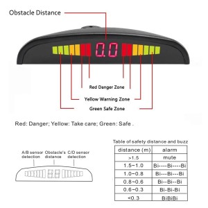 Anillo adhesivo de 22 mm en China, sensor de estacionamiento ultrasónico PDC universal para coche