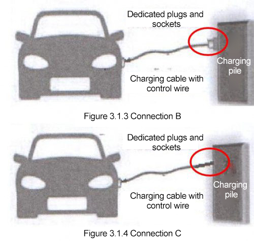 Basic principle of leakage current detection and selection of leakage current protection method in ev charger