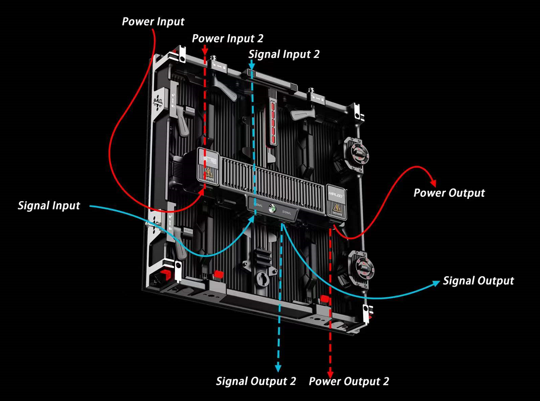 The signal and power dual output design ensures that the picture will never be lost.