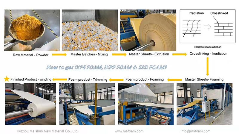 What is XPE foam made of? And its process?