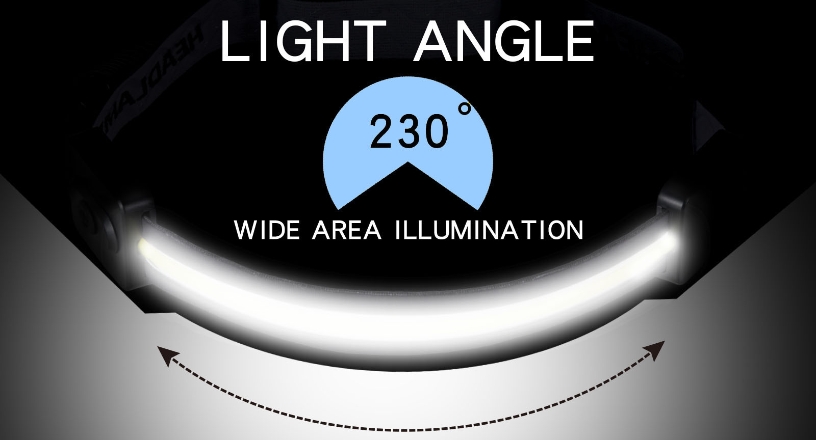 Rechargeable Headlamp Collection for Distributors: Latest LED Technology & Long Battery Life