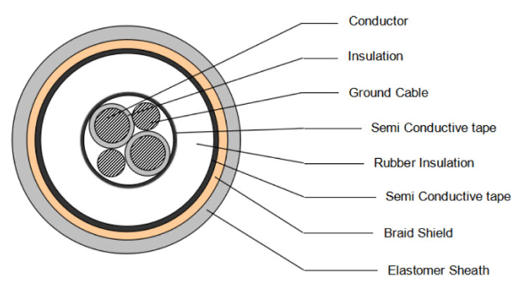 capa de semiconductors?Per què hi ha semiconductors als cables d'alta tensió?