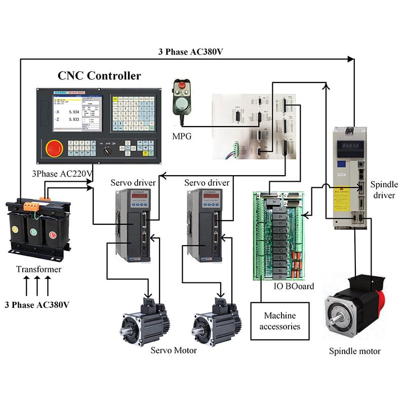Lathe CNC Controller Machine System absolute controller