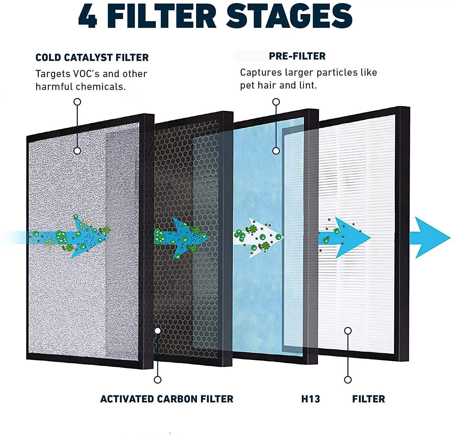 The Common Material and Grade Division of HEPA Filter Net