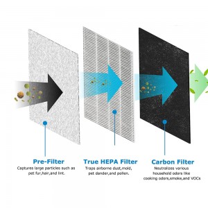 Replacement HEPA Filter Compatible with Tao Tronics TT-AP002 and VAVA VA-EE008 Air Purifiers