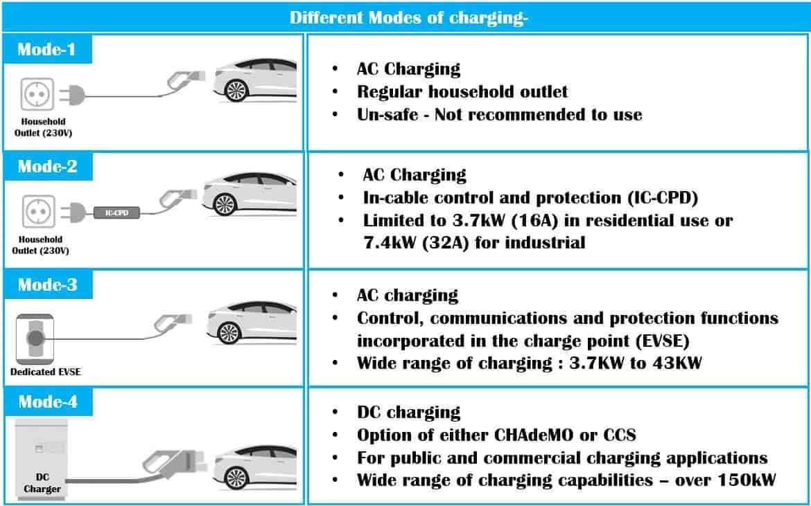 The Ultimate Guide to Choosing the Right EV Charger and Charging Cable