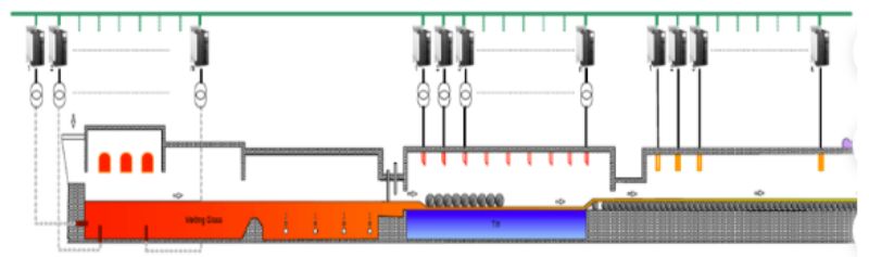 Noker Electric scr regulatori snage široko se koriste u industriji staklenih vlakana