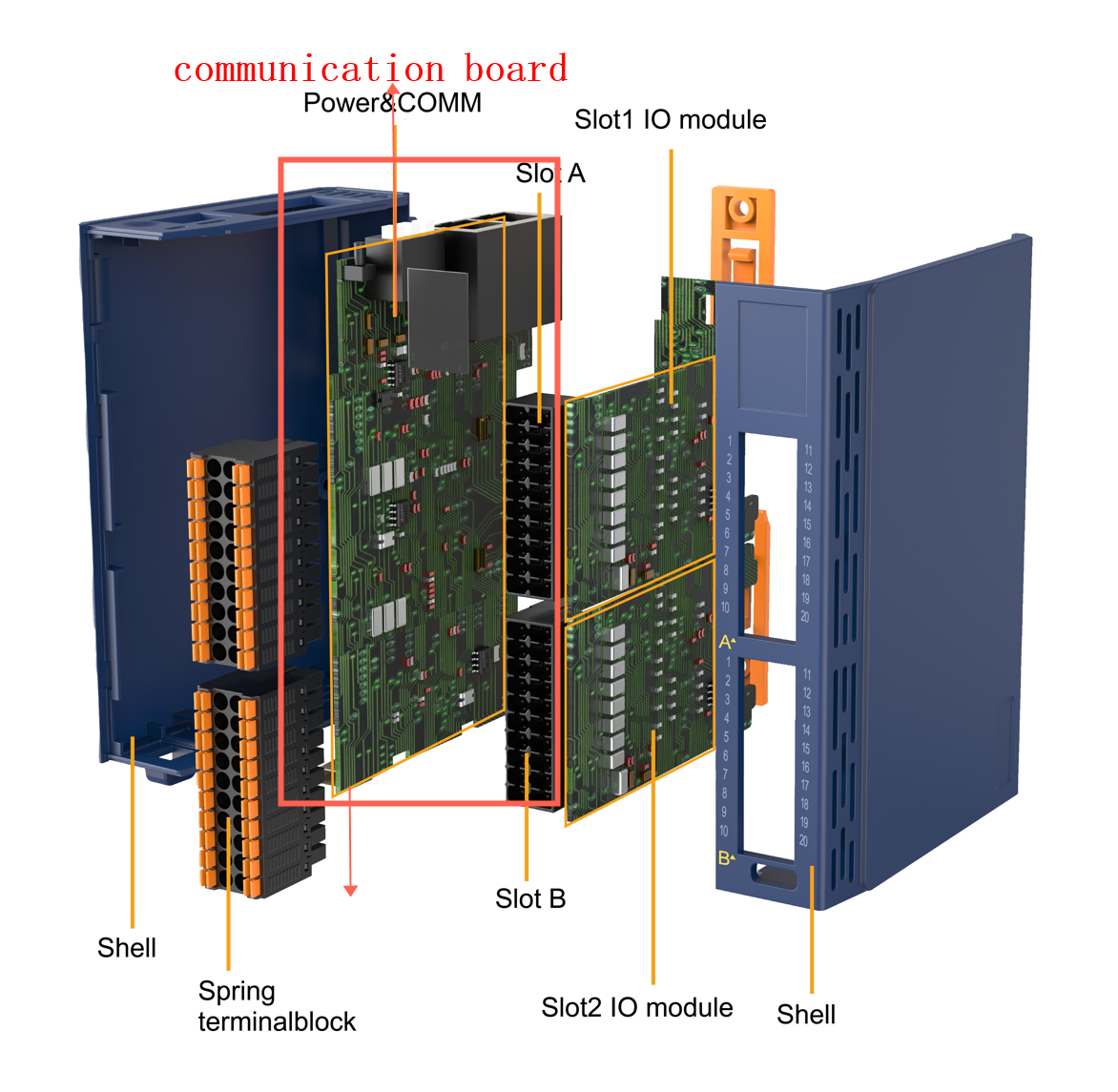 BOXIO communication board factory and manufacturers