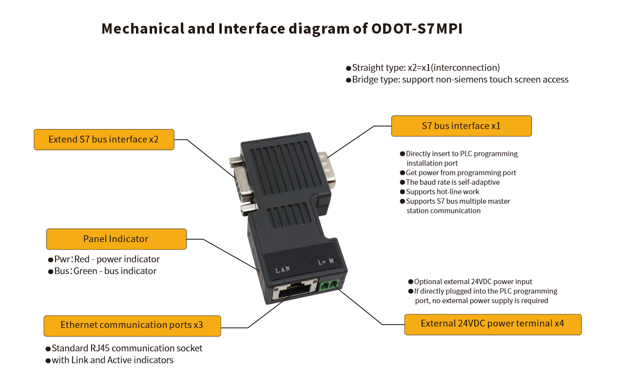 ODOT-S7MPI V2.0