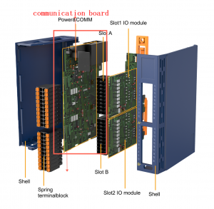 Komunikacijska plošča BOXIO