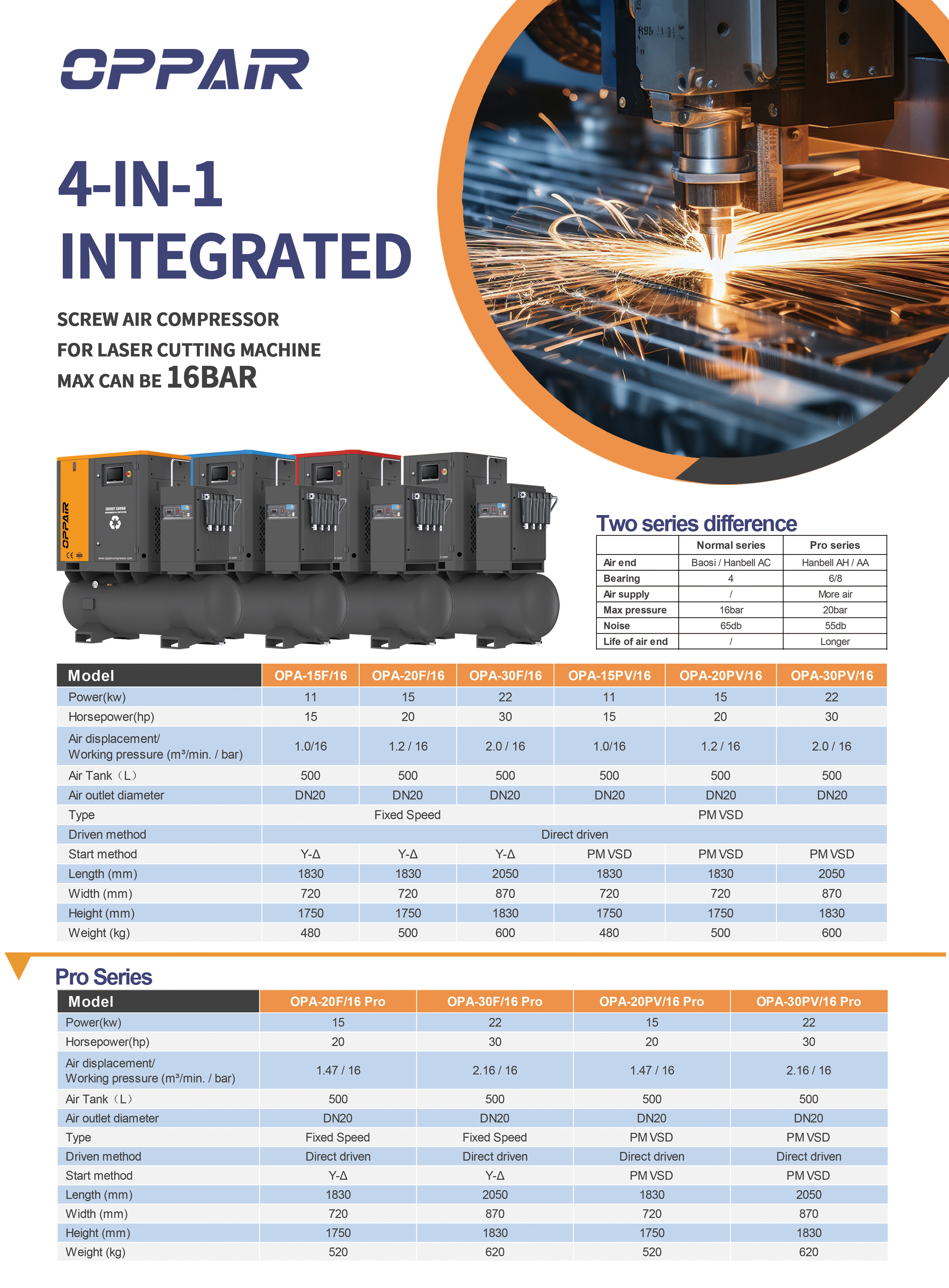 Air compressor parameter adjustment and precautions