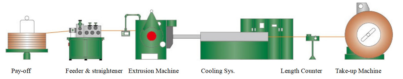 Continuous Extrusion Machinery (3)