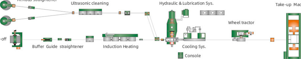 Continuous Cladding Machinery (1)