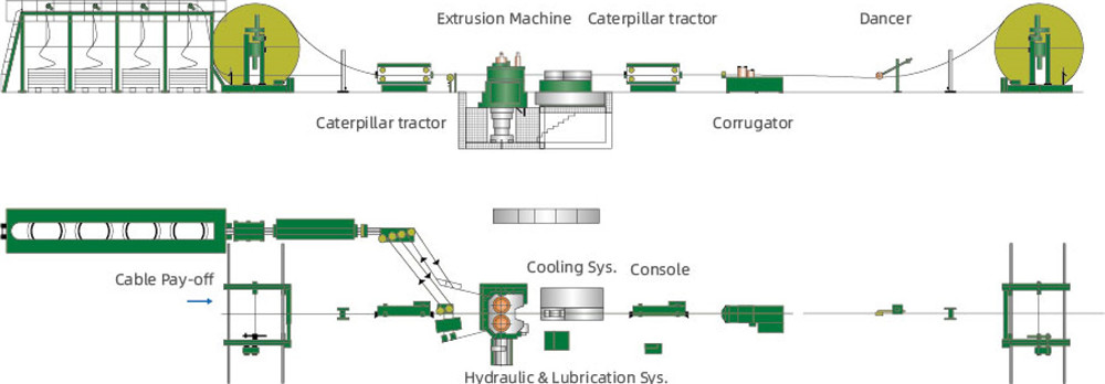 Continuous Cladding Machinery (5)