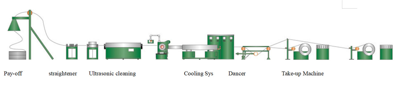 Continuous Extrusion Machinery (4)