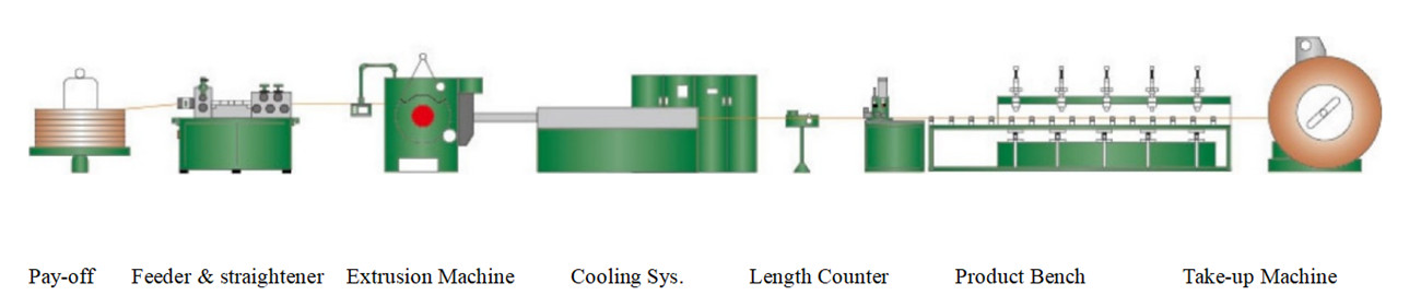 Continuous Extrusion Machinery (1)