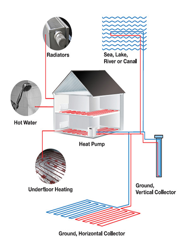 Domestic Ground Source Calor Pumps