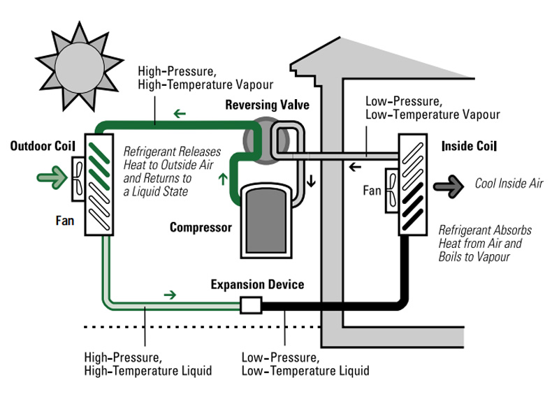 Отопление и охлаждане с термопомпа-част 2