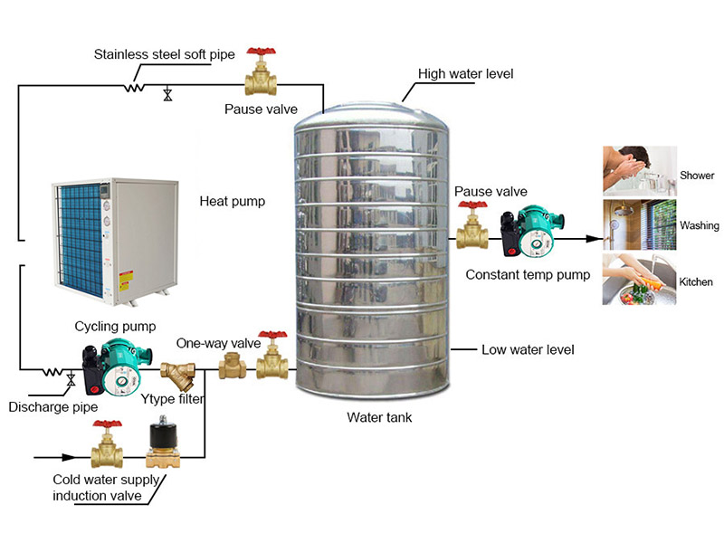 Komercyjny podgrzewacz wody z pompą ciepła o mocy 11,8 kW