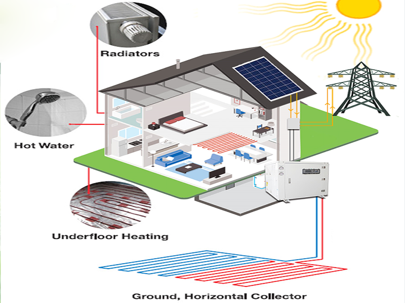 Warmtepompen versus zonnepanelen – welke moet u kiezen?
