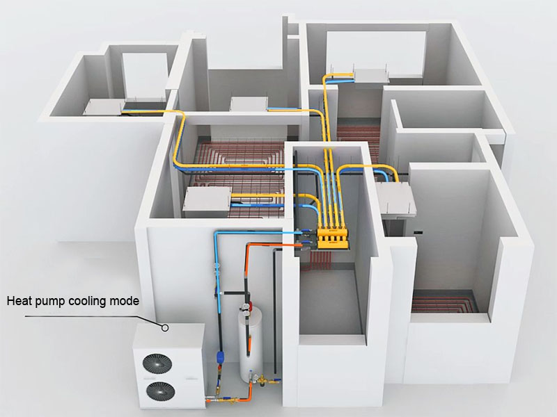 Unsa ang mga benepisyo sa multi-function heat pump itandi sa fluorine air conditioning (Bahin 2)