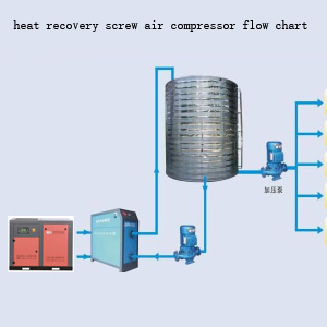 OSG screw air compressorwaste heat recovery concept and working principle