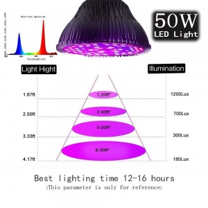 Full spectrum LED plant growth light 30W50W80W greenhouse planting fill light