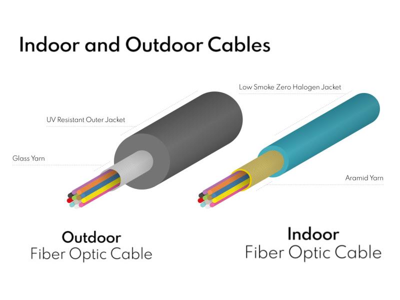 Difference Between Indoor And Outdoor Fiber Optic Cable