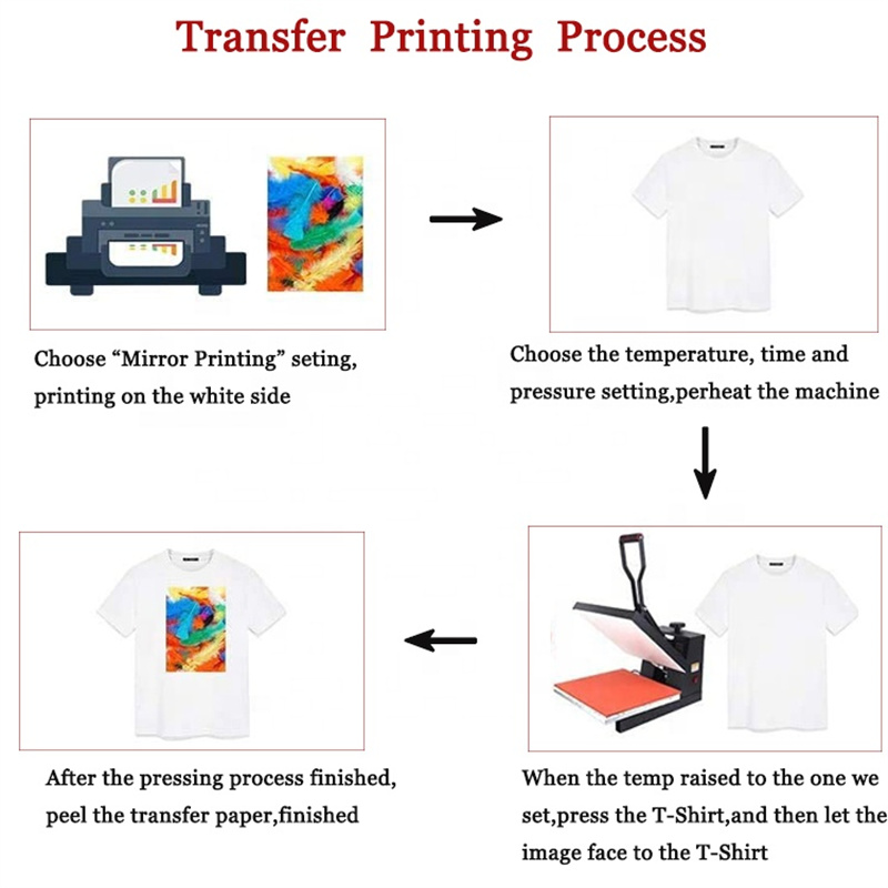 China A3 A4 Dark/Light Heat Transfer Paper for Cotton Fabric Sublimation  Printing manufacturers and suppliers