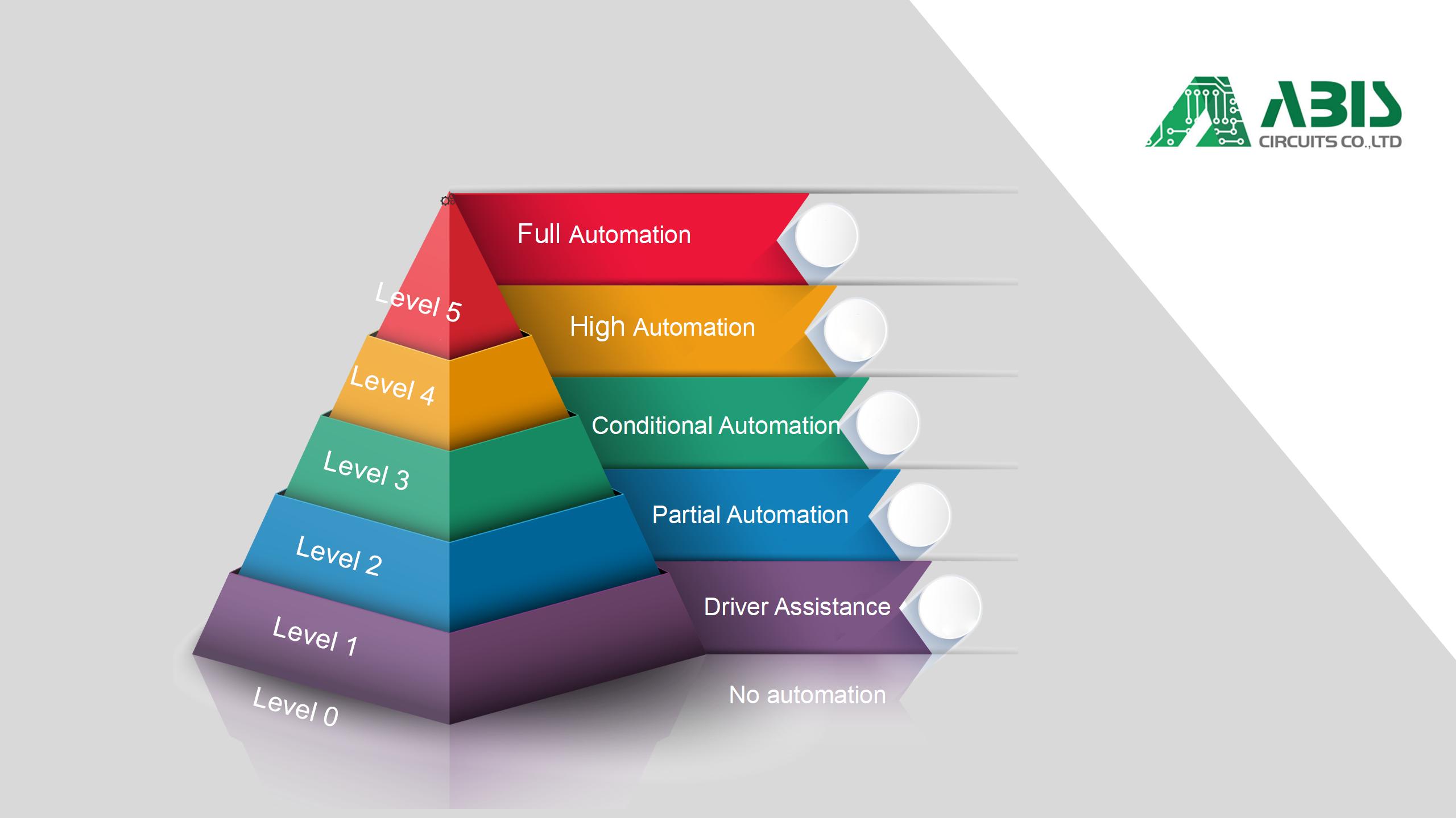 Driving Automation Standards: A Comparative Look at the US and China’s Progress