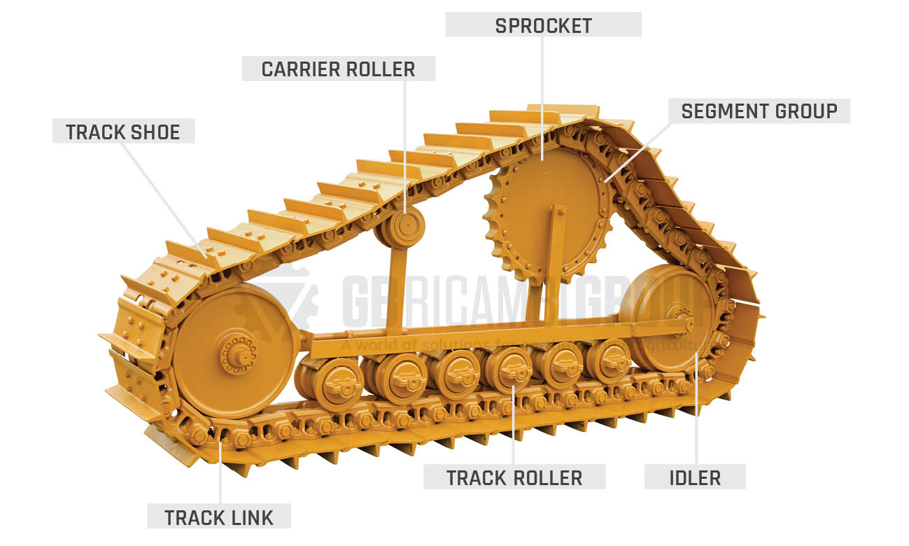 How to avoid crawler type bulldozer gnaw track phenomenon