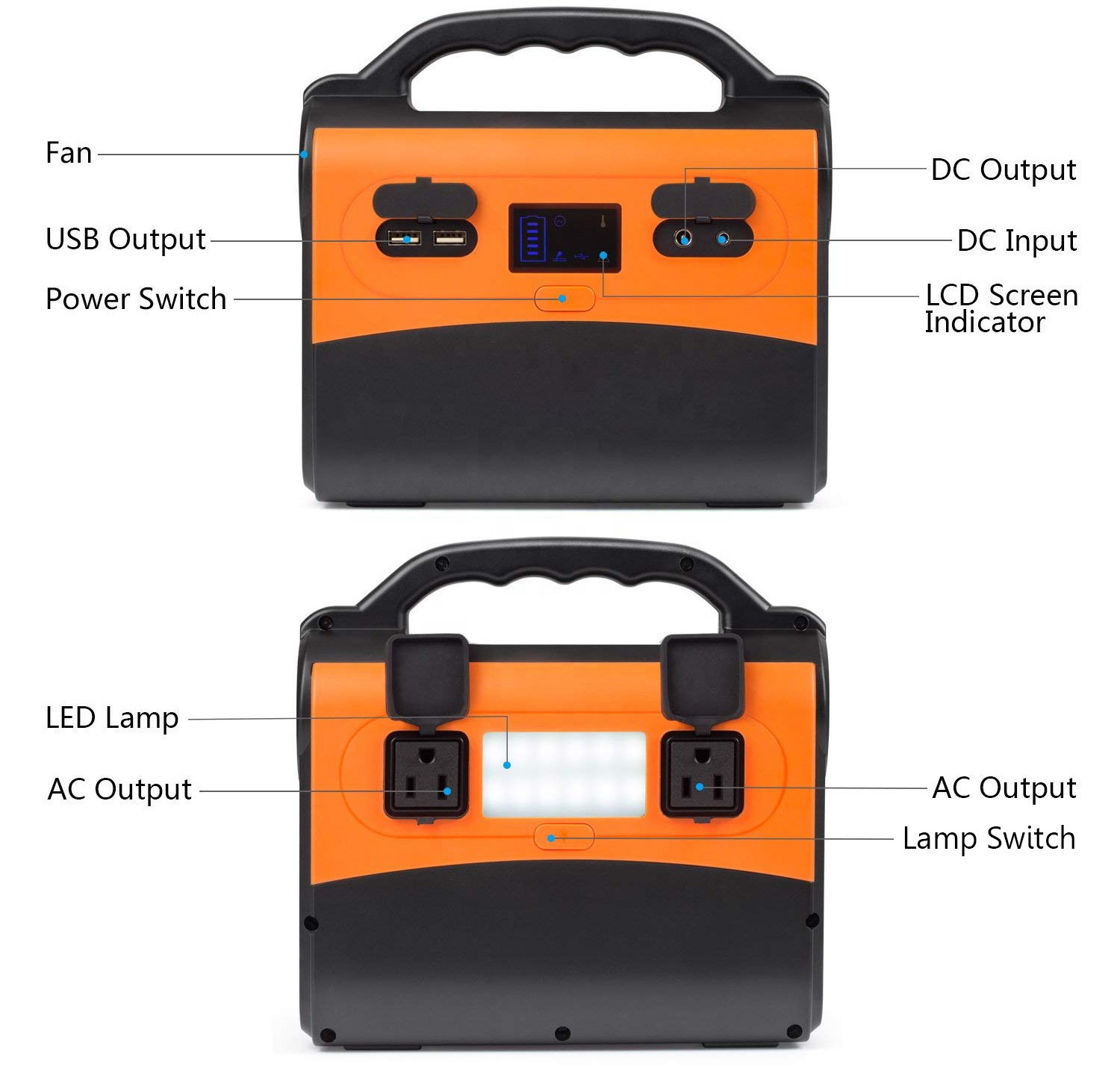 The difference between lithium battery portable UPS and mobile power supply