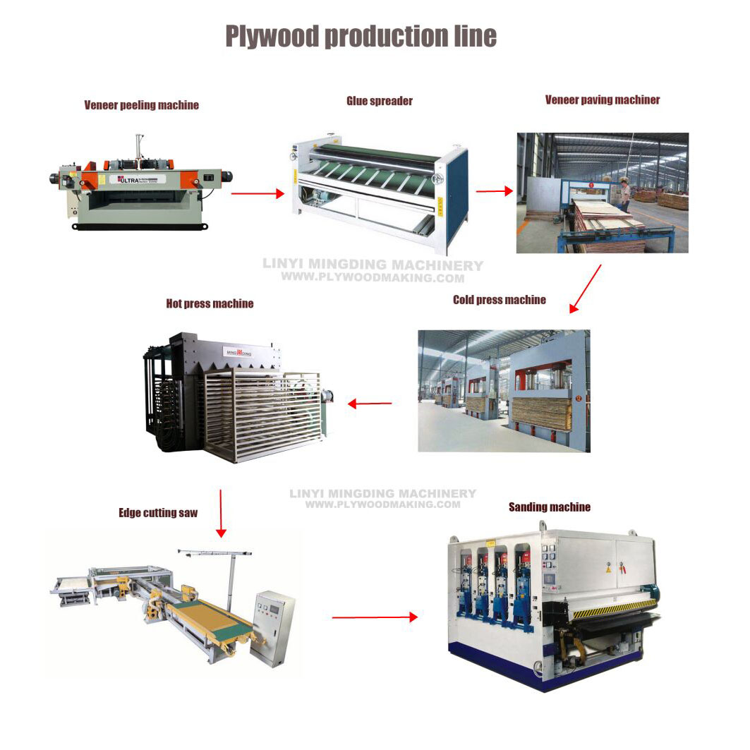 plywood production line Featured Image