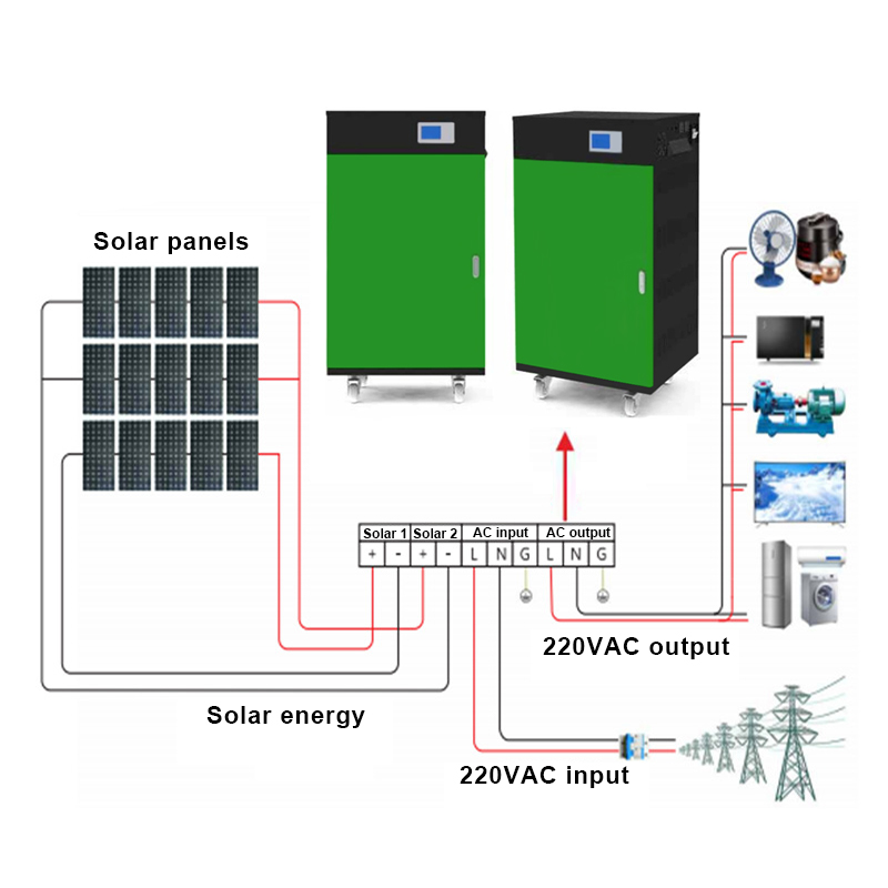 12000Wh/24000Wh Solar Power Station System