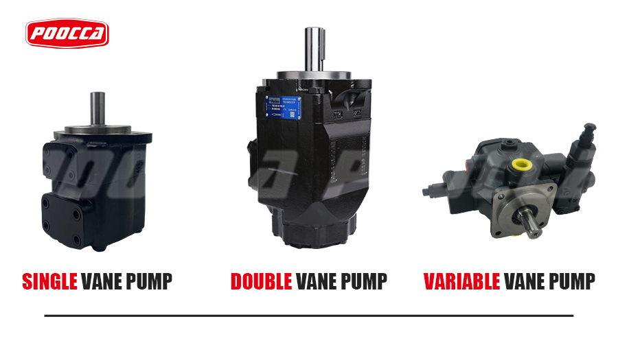 What are the three types of vane pumps？