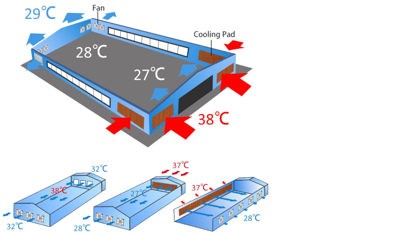 Dijagram principa hlađenja ventilatora s negativnim pritiskom i dijagram instalacije
