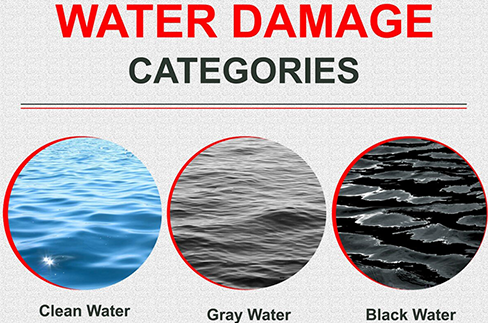 Types of Water Damage