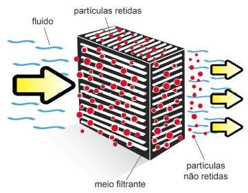Surface filter and depth filter: understand the differences