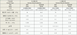 Wholesale Discount China Good Price Calcium Chloride Dihydrate/CAS: 10035-04-8