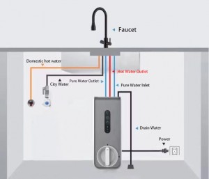 Puretal uusima disainiga valamu kõik ühes RO veepuhastusmasin koduse kuuma RO veejaoturi jaoks